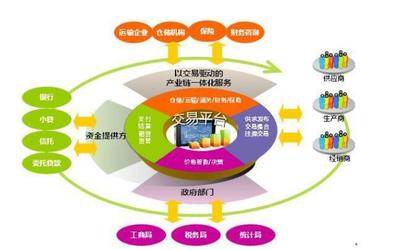 網庫王海波 未來的電商一定是供應鏈電商